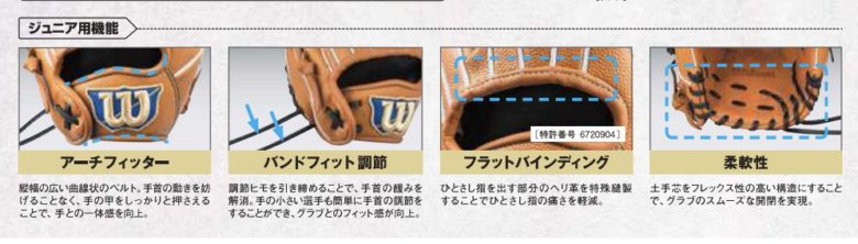 少年用の機能一覧